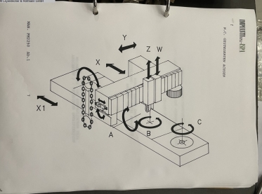 IMPIANTI/CARNAGHI - Portalfräsmaschine verfahrbar - 8