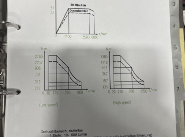 SCHIESS - CNC Drehmaschine - Schrägbettmaschine - 8