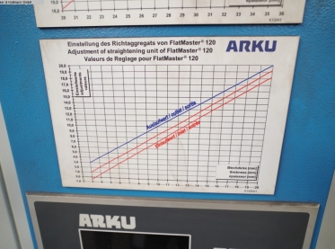 ARKU - Roller leveller - 4