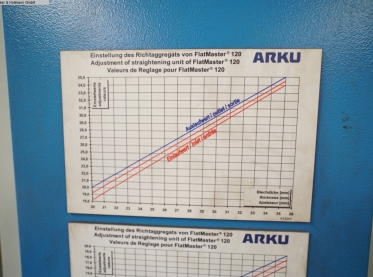 ARKU - Roller leveller - 5